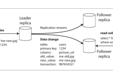 DDIA第五章:复制-网硕互联帮助中心