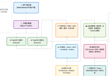 fastapi初次入门(2025-08-11)-网硕互联帮助中心