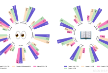 《Qwen2.5-VL 》论文精读笔记-网硕互联帮助中心