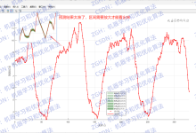 [区间概率预测]RTH-CNN-LSTM-ABKDE多变量时序预测-网硕互联帮助中心