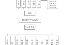 计算机毕业设计 java 健康养生平台系统 基于 SSM 架构的健康养生资讯平台Java 开发的个性化养生管理系统-网硕互联帮助中心