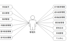 计算机毕业设计 java 家校亲子共读平台 基于 SSM 架构的家校共读互动平台Java 开发的亲子阅读成长管理系统-网硕互联帮助中心