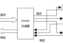 JavaWeb从入门到精通!第三天!(MVC设计模式和Servlet过滤器和监听器)-网硕互联帮助中心