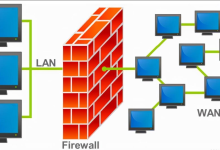 计算机网络---防火墙(Firewall)-网硕互联帮助中心