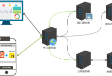 企业级WEB应用服务器TOMCAT — WEB技术详细部署-网硕互联帮助中心