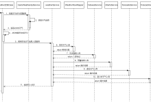 基于 MybatisPlus 将百度天气数据存储至 PostgreSQL 数据库的实践-网硕互联帮助中心