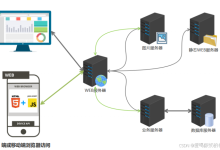 企业级WEB应用服务器TOMCAT-网硕互联帮助中心