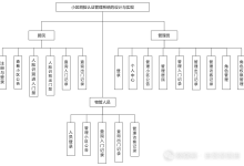 【含文档+源码】基于SpringBoot+Vue的小区人脸识别管理系统的设计与实现-网硕互联帮助中心