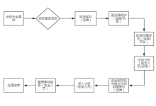 从入侵到恢复:服务器安全事件全流程应对-网硕互联帮助中心