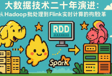 AI-调查研究-50-大数据调研报告 二十年演进:从Hadoop批处理到Flink实时计算的架构变革-网硕互联帮助中心