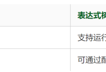 表达式树实战：Unity动态逻辑编程-网硕互联帮助中心