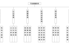 java+vue+SpringBoot可信捐赠系统(程序+数据库+报告+部署教程+答辩指导)-网硕互联帮助中心