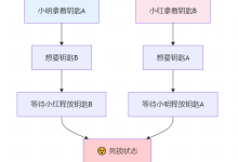 死锁问题面试全攻略-网硕互联帮助中心