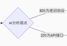 2025年服务器僵尸攻防战:从AI勒索到量子免疫,构建下一代“数字抗体”-网硕互联帮助中心