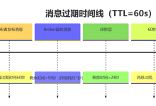 MQTT协议(八)MQTT 5.0 新特性:原因码、共享订阅、消息过期与流量控制的实战指南-网硕互联帮助中心