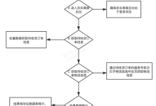京东【自主售后】物流信息获取_影刀RPA源码解读-网硕互联帮助中心
