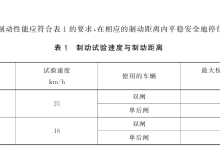 9月1日电动车标准关于刹车的风险!-网硕互联帮助中心