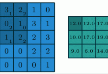 《零基础入门AI:深度学习中的视觉处理(卷积神经网络(CNN)进阶)》-网硕互联帮助中心