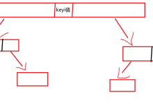 一篇文章带你完美拿下快速排序的三个版本(附带随机取数、三数取中、三路划分、小区间优化等细节功能优化讲解)!-网硕互联帮助中心