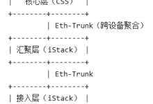 华为IRF堆叠技术技术原理,配置逻辑顺序,配置命令解析含义,技术应用-网硕互联帮助中心