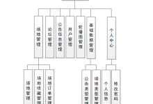 基于 springboot校园体育场馆(设施)使用管理网站 开题报告+毕业论文+项目源码及数据库文件-网硕互联帮助中心