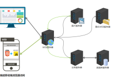 企业级WEB应用服务器TOMCAT-网硕互联帮助中心