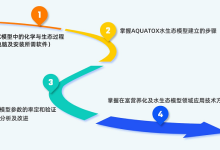 AQUATOX水环境与水生态模型安装、运行、前处理及后处理;富营养化模拟·毒物归趋预测·参数率定验证·生态风险可视化绘图技巧-网硕互联帮助中心