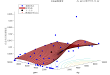 老码农和你一起学AI:数学基础知识系列-贝叶斯优化-网硕互联帮助中心