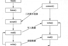 TCP服务器Linux网络编程设计流程详解-网硕互联帮助中心