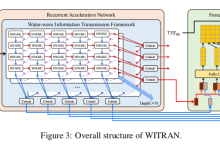 WITRAN:基于改进的RNN时间序列预测模型-网硕互联帮助中心