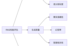 2025年AI大模型应用架构设计十大核心问题深度解析-网硕互联帮助中心
