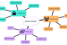 C++智能指针,这样回答让你秒杀竞争对手!-网硕互联帮助中心