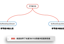 字节缓冲流-网硕互联帮助中心