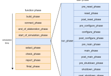 UVM验证(三)—UVM机制(1)-网硕互联帮助中心