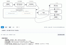 【第四章:大模型(LLM)】05.LLM实战: 实现GPT2-(7)模型训练与微调-网硕互联帮助中心