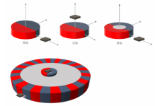 KTM5900 离轴在轴都支持的24bit磁性编码器,自校准,离轴方便工装-网硕互联帮助中心