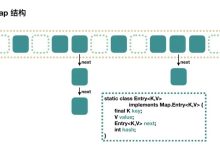 招银网络 java后端开发最新面试题-网硕互联帮助中心