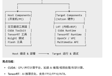 JetPack SDK 深度解析:核心概念、组件、特性与实践-网硕互联帮助中心