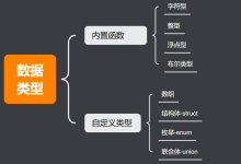 C语言自学——C语言数据类型和变量-网硕互联帮助中心