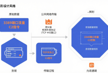 内网后渗透攻击--隐藏通信隧道技术(传输层隧道技术)-网硕互联帮助中心