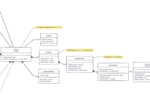 HarmonyOS5 凭什么学鸿蒙—— Context详解-网硕互联帮助中心