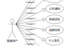 可白嫖源码--60384Django短视频推荐系统 (案例分析)-附源码-网硕互联帮助中心