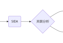 8年网安人万字总结的网络安全知识学习图谱-网硕互联帮助中心