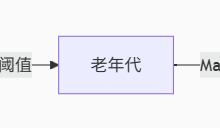 《Thinking in Java》读书笔记---初始化与清理-网硕互联帮助中心