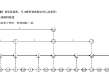 redis原理篇--SkipList-网硕互联帮助中心
