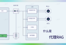 Agentic RAG系列:3、Agentic RAG流程和最佳实践-完整落地实践-网硕互联帮助中心