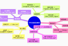 Linux字符设备驱动开发完全指南-网硕互联帮助中心