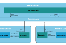 Kubernetes CNI(Container Network Interface) 容器网络标准化接口规范-网硕互联帮助中心