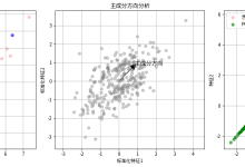 常用的降噪与PCA技术-网硕互联帮助中心