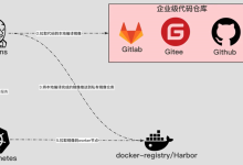 我的第一个开源项目-jenkins集成k8s项目-网硕互联帮助中心